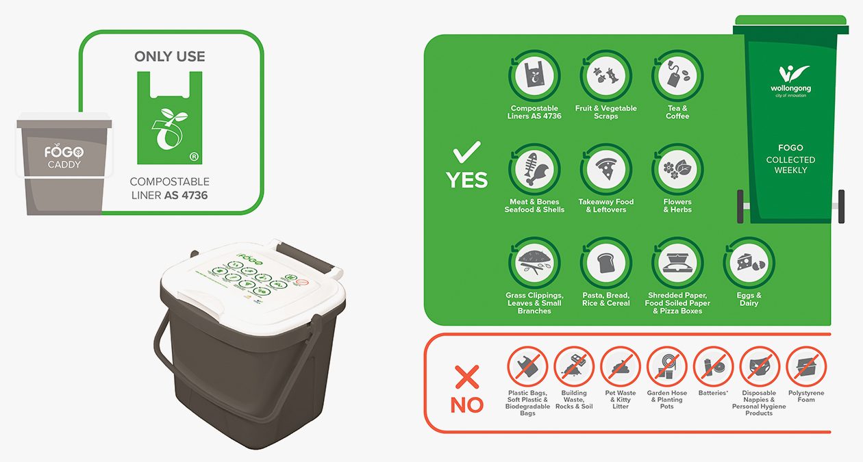 Wollongong Waste - REMONDIS Australia Pty Ltd - FOGO Collection Service
