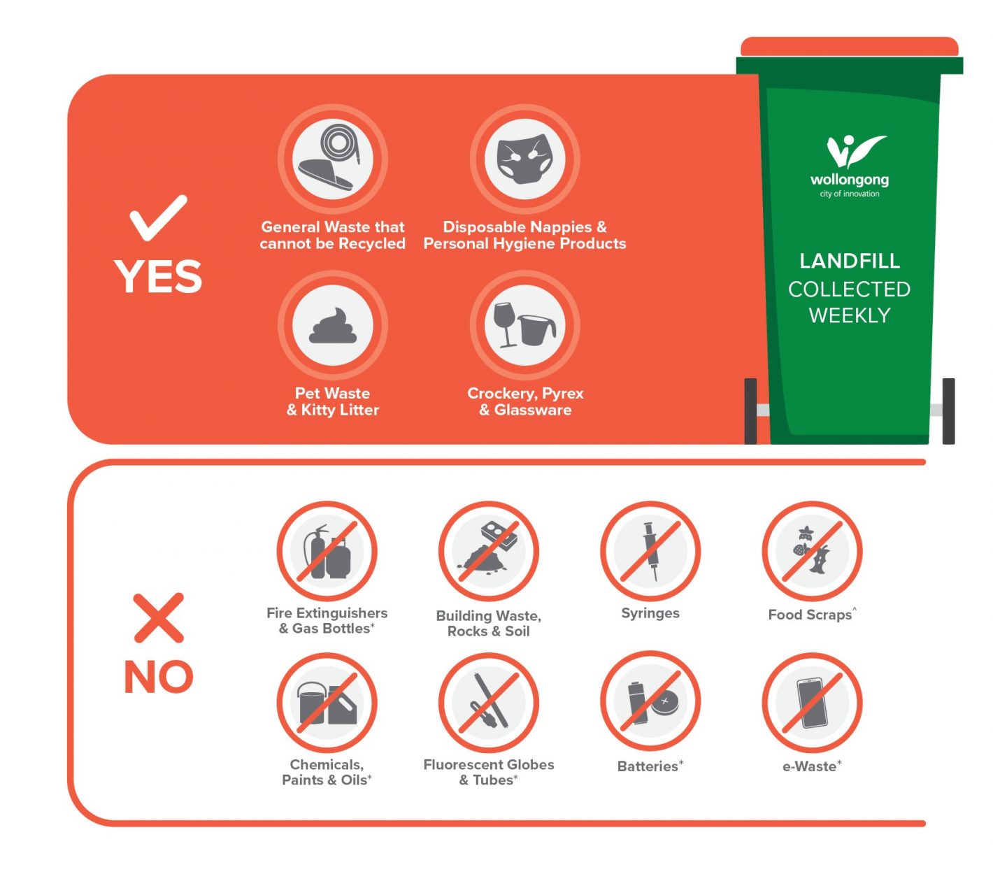 Wollongong Waste REMONDIS Australia Pty Ltd Waste to Landfill
