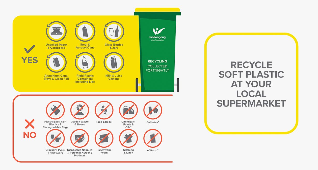 Wollongong Waste REMONDIS Australia Pty Ltd Recycling Collection